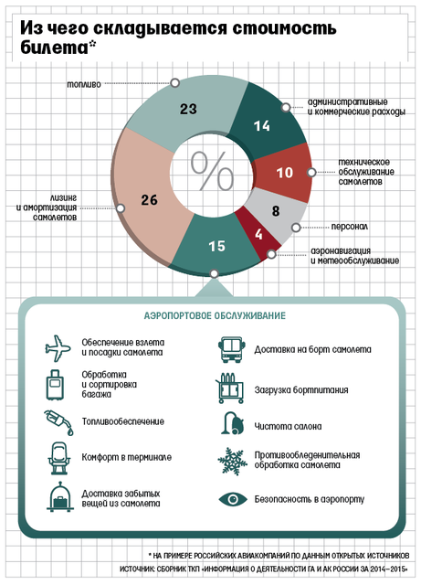 Из чего складывается стоимость картины