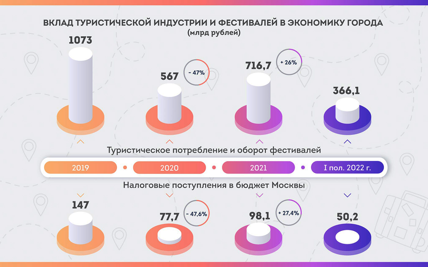 Сколько москве в 2017. Бюджет Москвы. Бюджет Москвы на 2024.