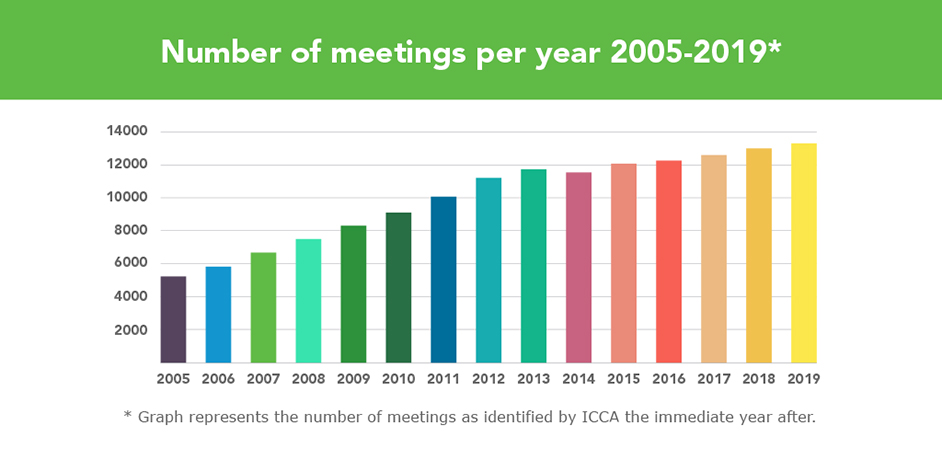 Рейтинге international. Becoming fat STATICSTIC by year.