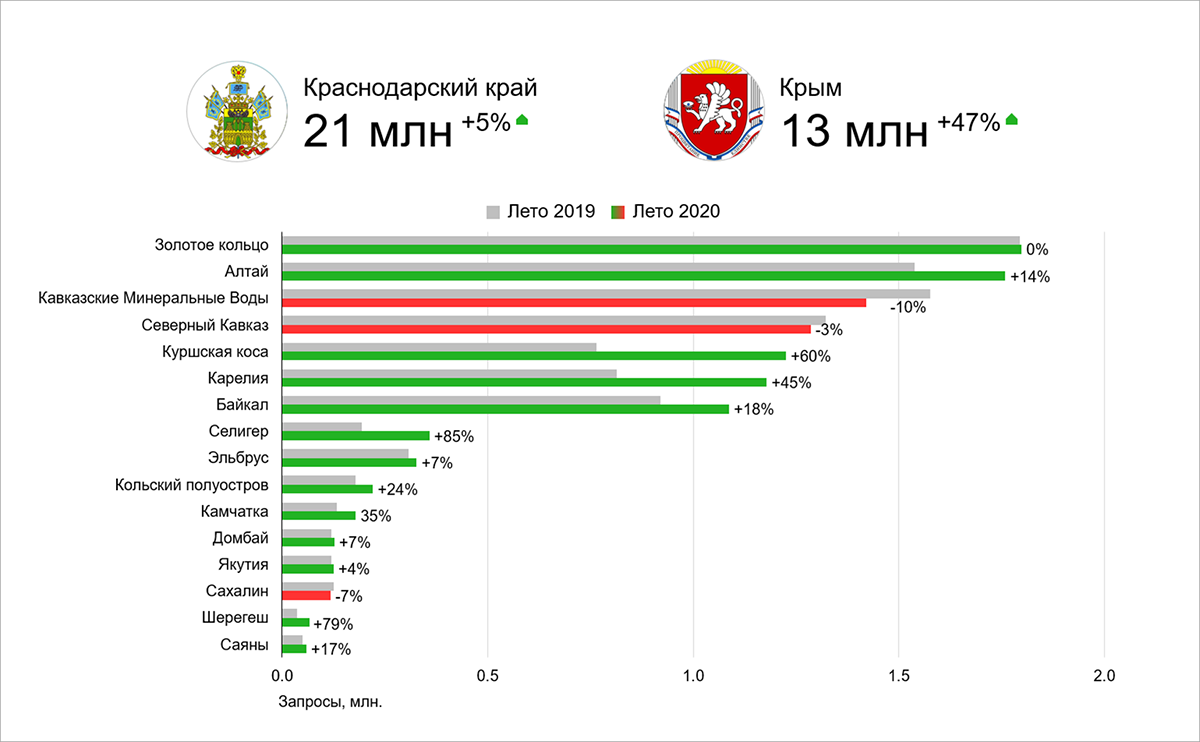 Край статистика. Турпоток в Крым по годам таблица. Туризм в Крыму статистика. Статистика посещения Крыма. Статистика по туризму в Крыму.