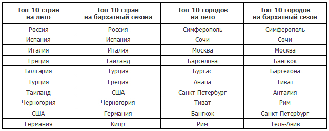 Составление списка курортов расположенных на побережьях перечисленных. Анапа это черноморское побережье кавказа. Составление списка курортов расположенных на побережьях перечисленных. Карта болгарии на русском языке с курортами. Составление списка курортов расположенных на побережьях перечисленных.