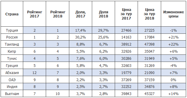 Сколько стоит турецкая карта