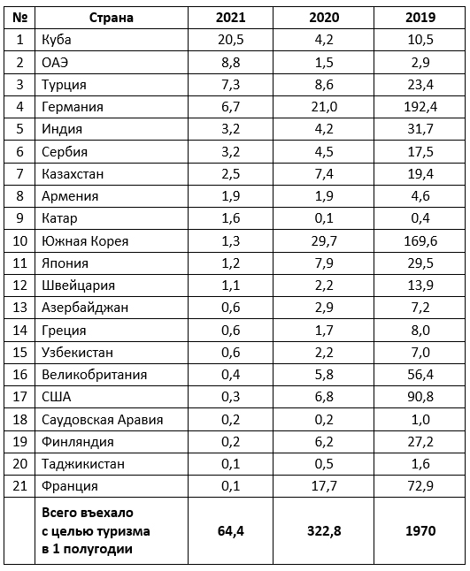 туризм рф. путешествие по россии.