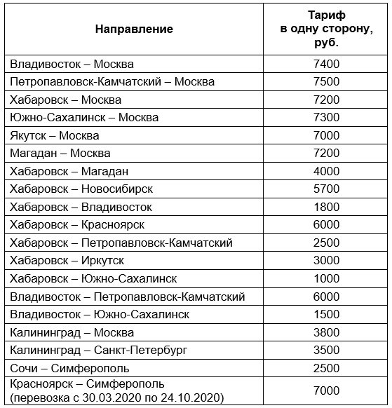 Купить Авиабилет Сочи Санкт Петербург Субсидированный