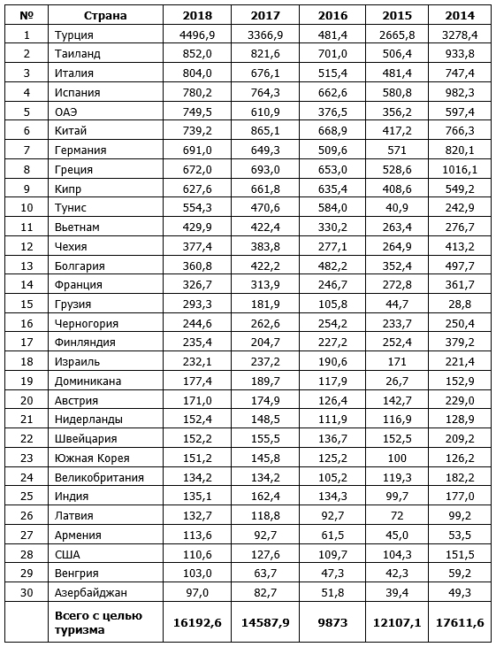 В группе из 20 российских туристов несколько